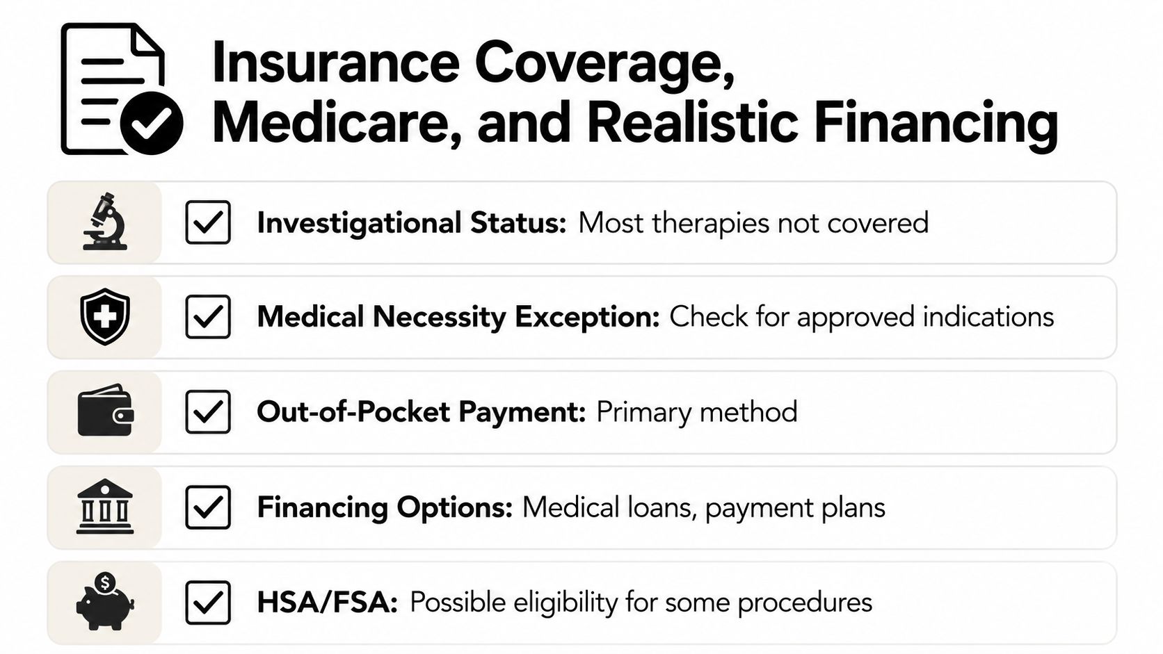A graphic outlines insurance coverage, Medicare, and financing options for medical procedures and therapies.