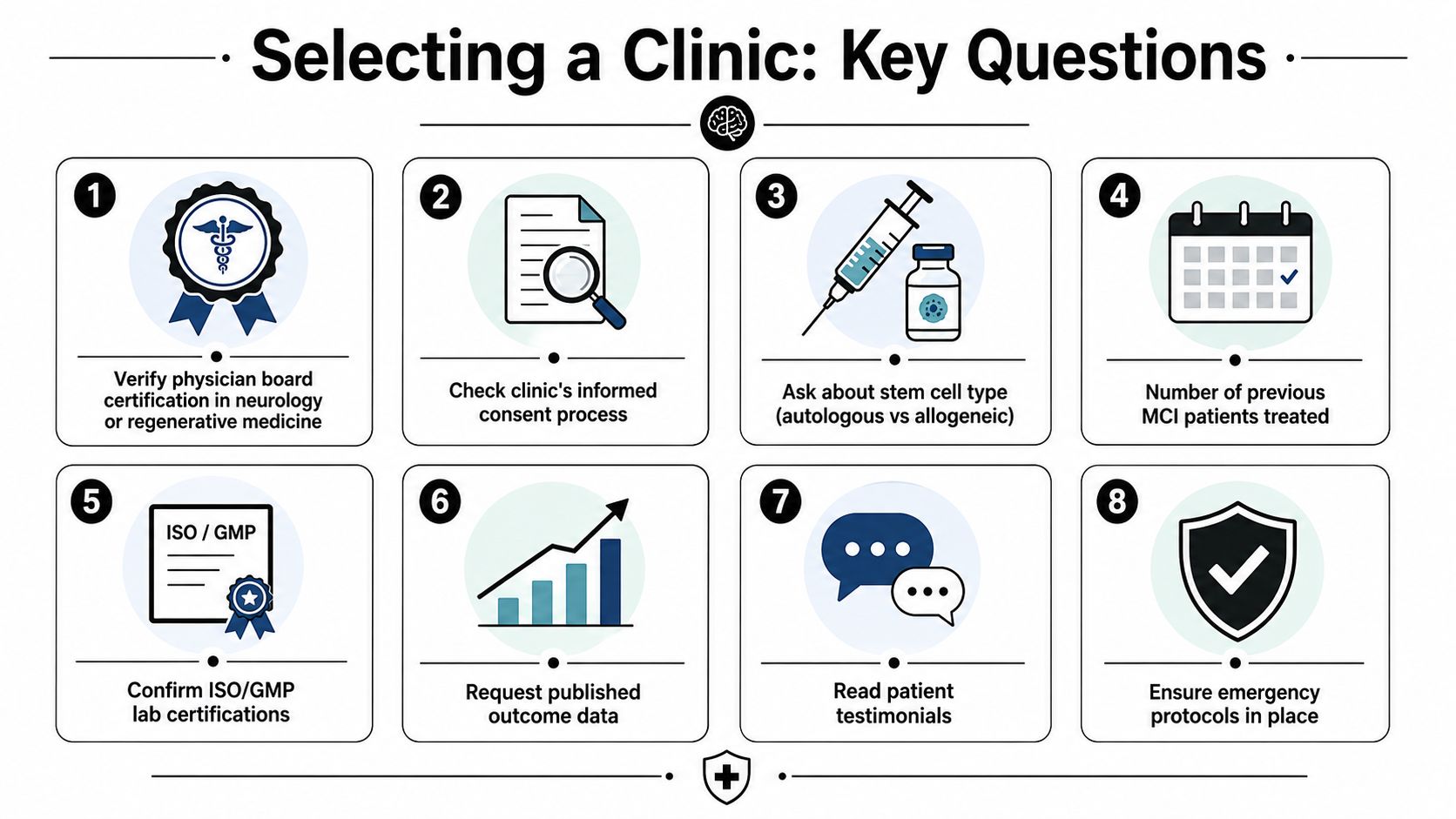 An infographic displaying eight essential questions to ask when selecting a clinic for stem cell therapy.