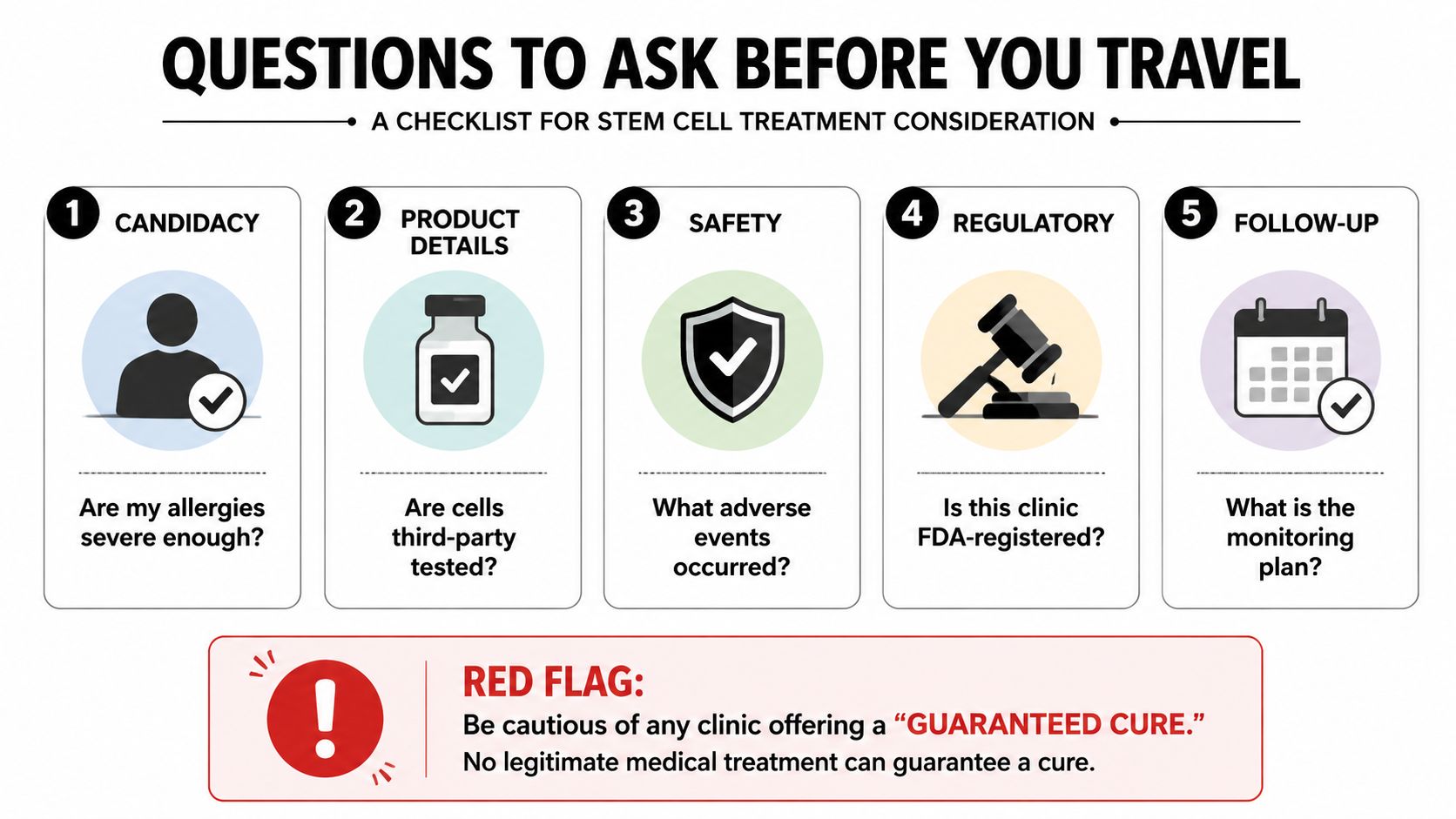 An infographic checklist for patients considering traveling for stem cell treatment, highlighting safety and regulatory precautions.