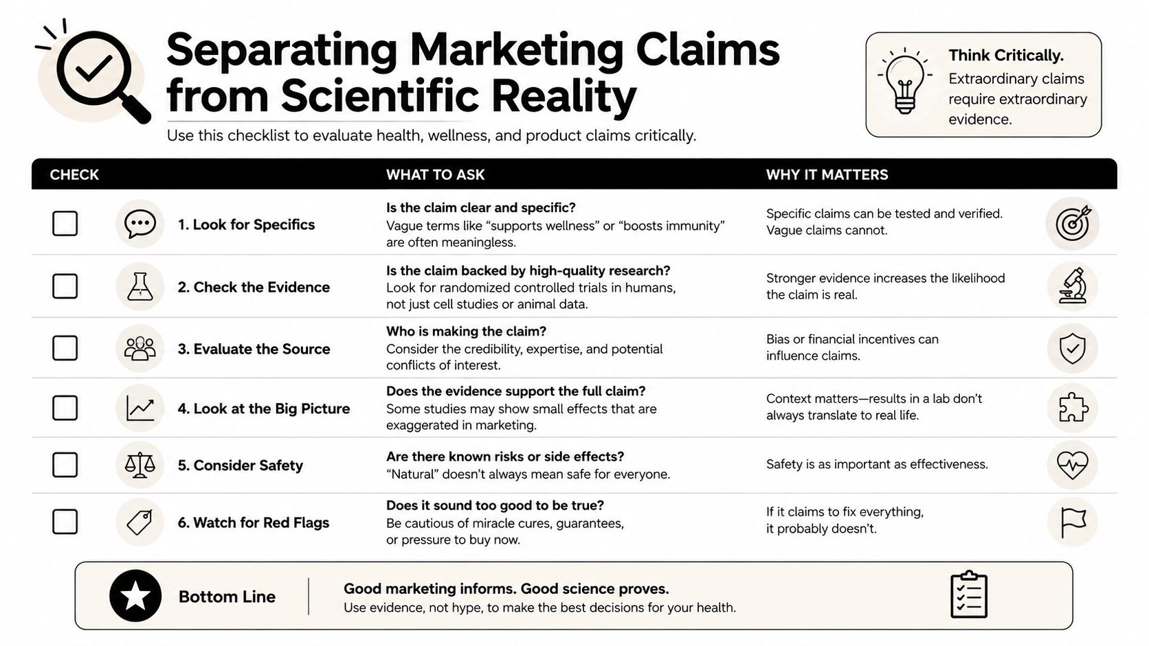 A checklist for evaluating health and wellness marketing claims against scientific evidence to ensure critical thinking.