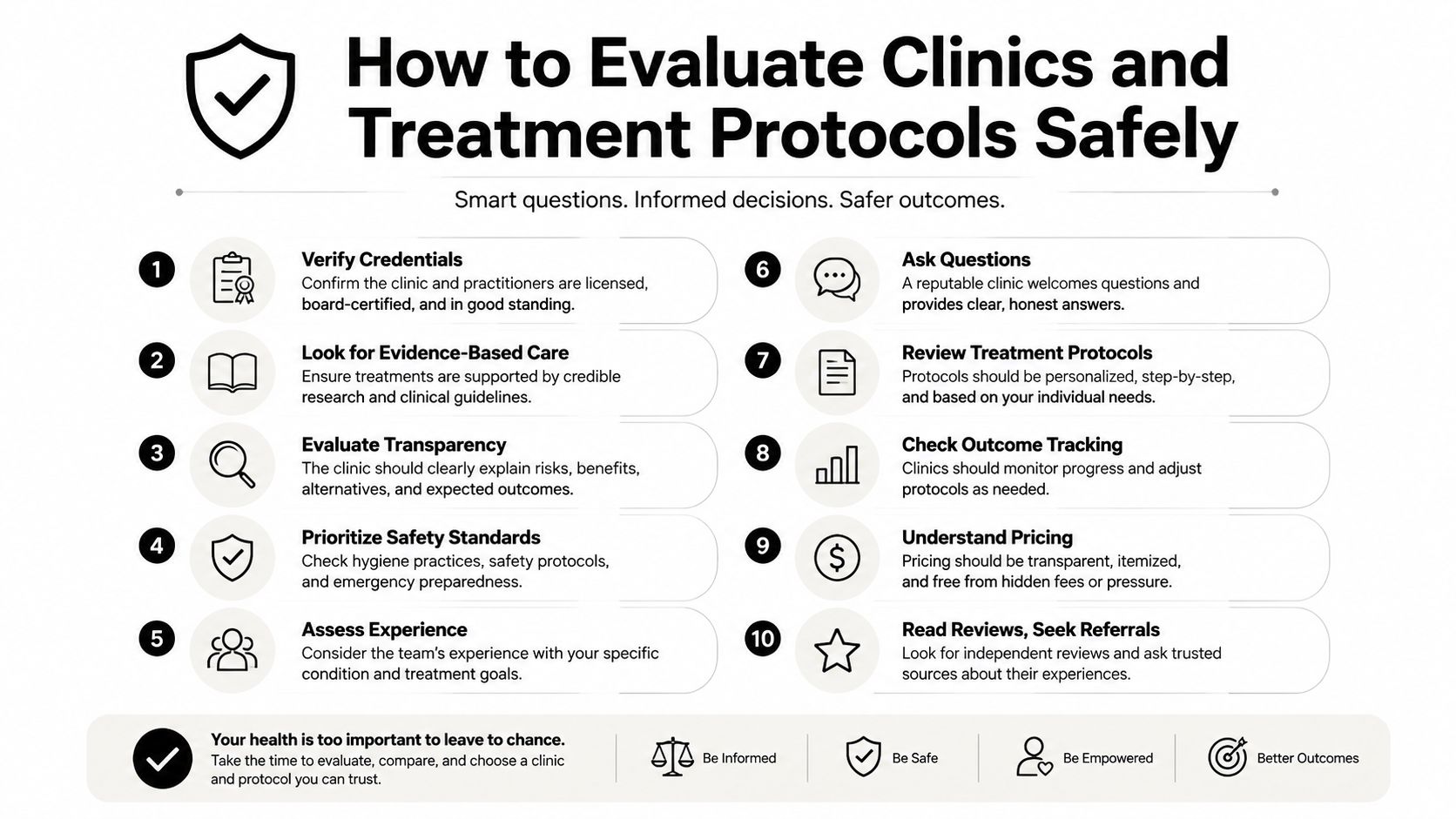 An infographic titled How to Evaluate Clinics and Treatment Protocols Safely, featuring ten numbered steps for patients.