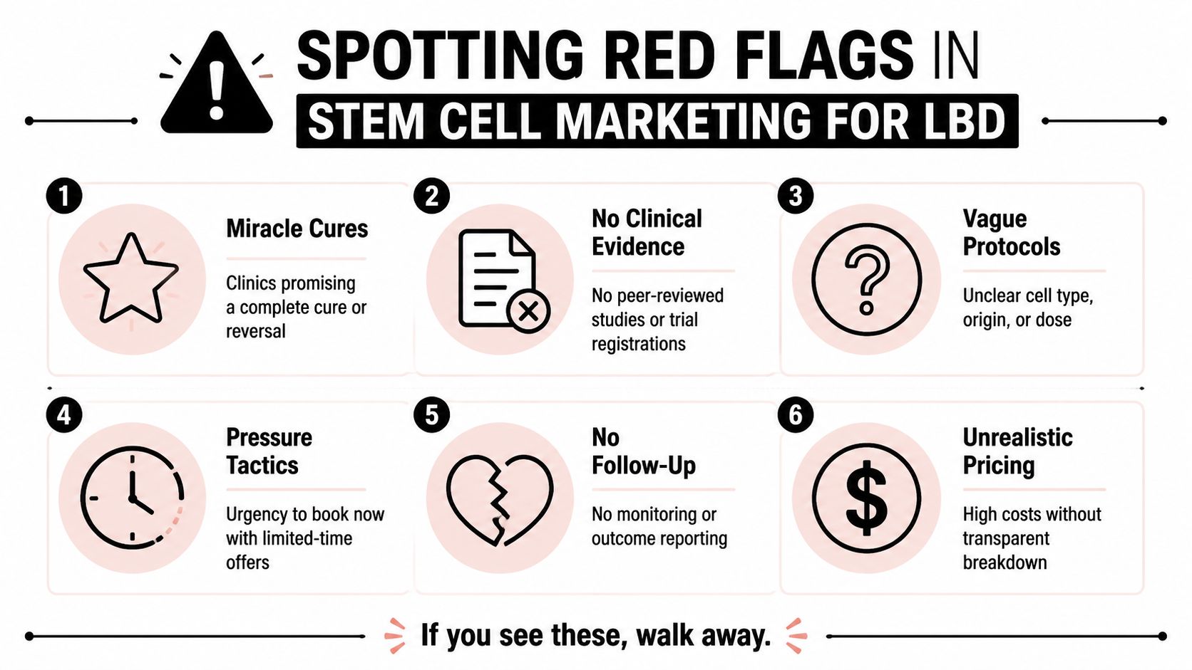 An infographic titled Spotting Red Flags in Stem Cell Marketing for LBD listing six common warning signs.