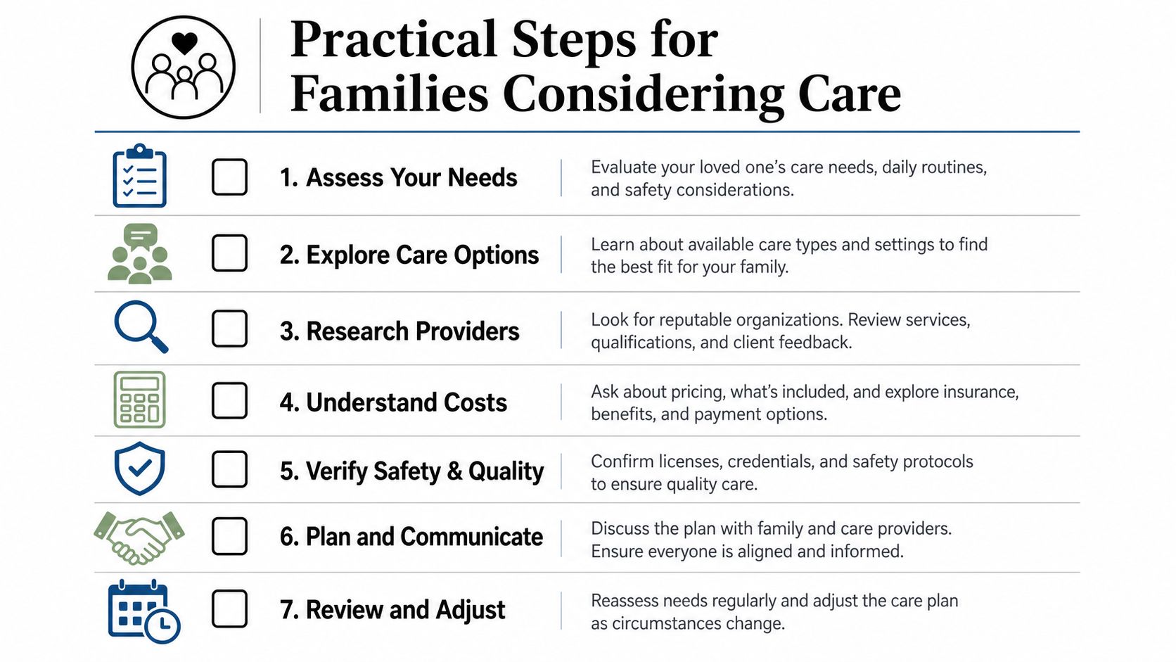 A checklist infographic titled Practical Steps for Families Considering Care, detailing seven essential steps for organizing elderly care.