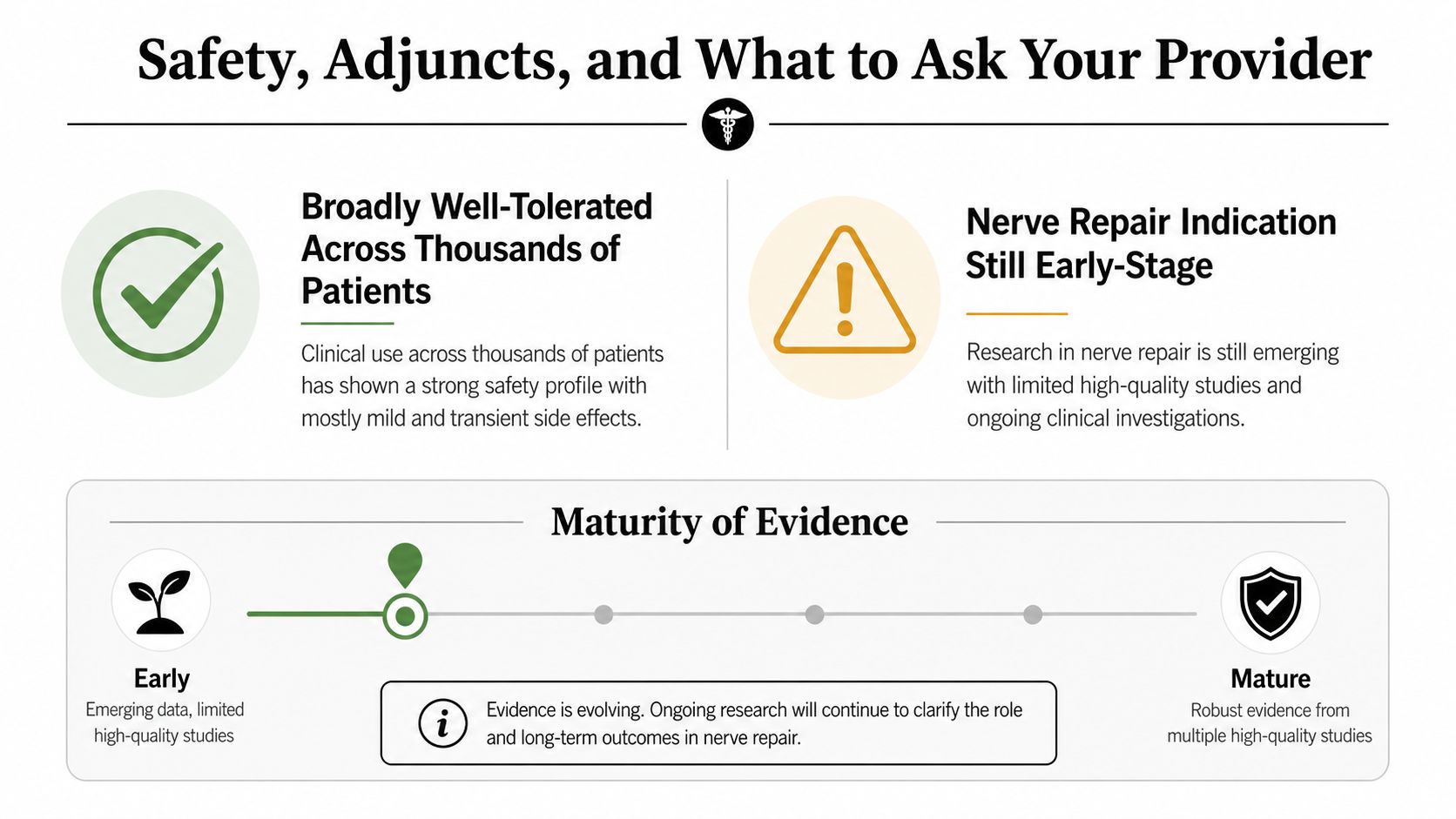 An infographic showing safety, clinical evidence levels, and current research status for medical nerve repair treatments.