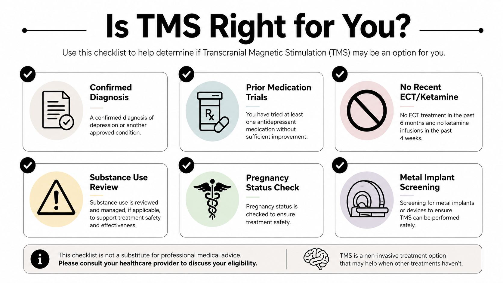 An infographic checklist outlining patient criteria for determining if Transcranial Magnetic Stimulation is an appropriate medical treatment option.