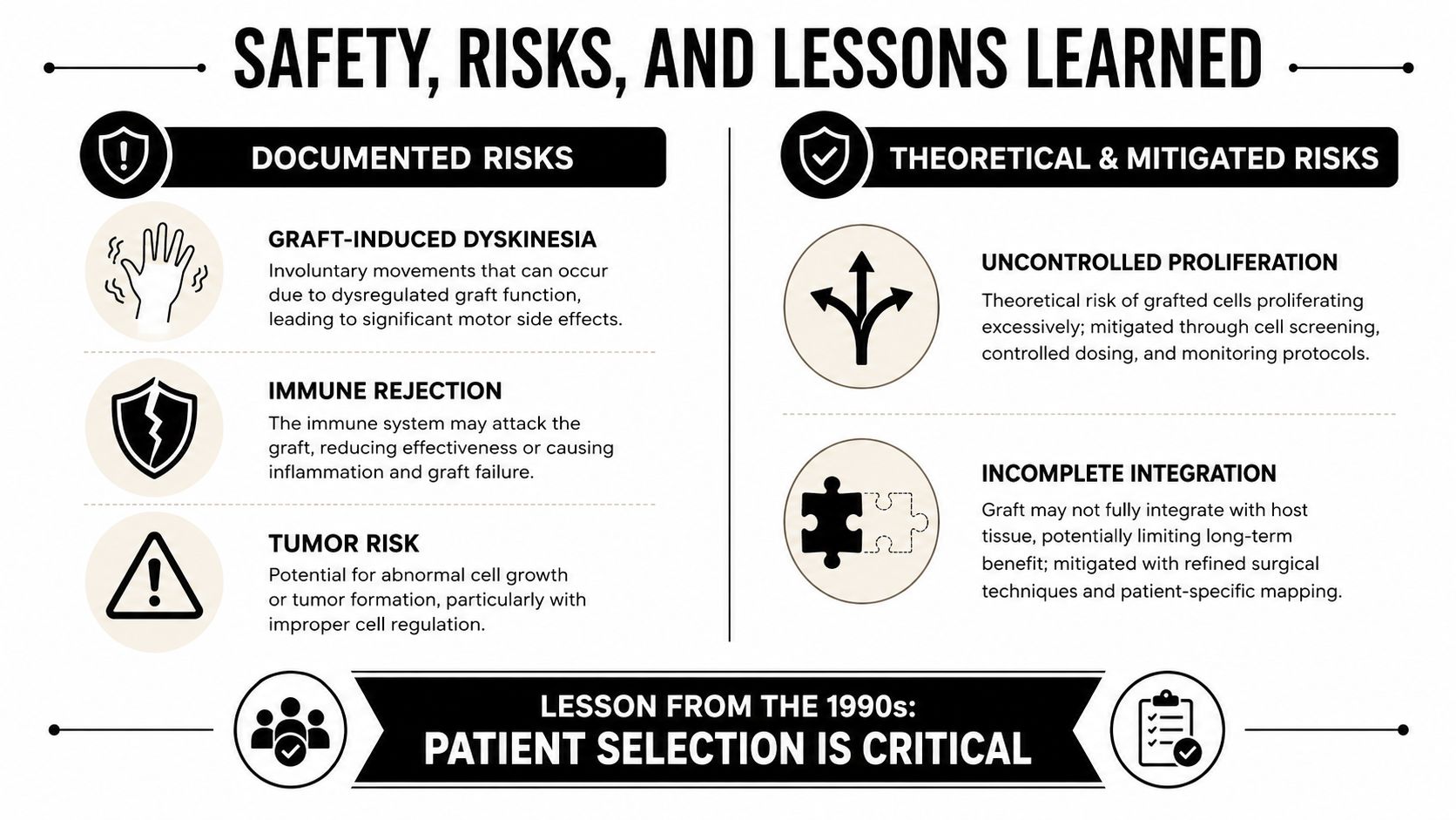 An infographic detailing the safety, risks, and lessons learned regarding stem cell therapy for Huntington's disease.