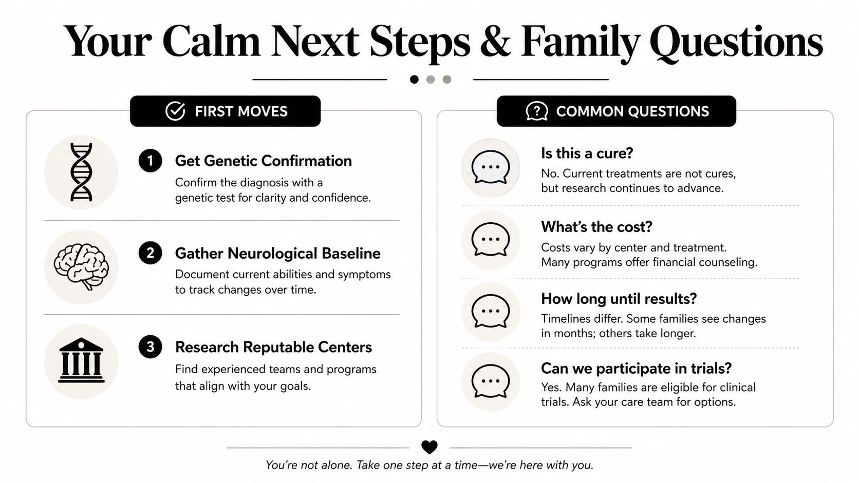 An infographic titled Your Calm Next Steps and Family Questions offering guidance for those with a new diagnosis.