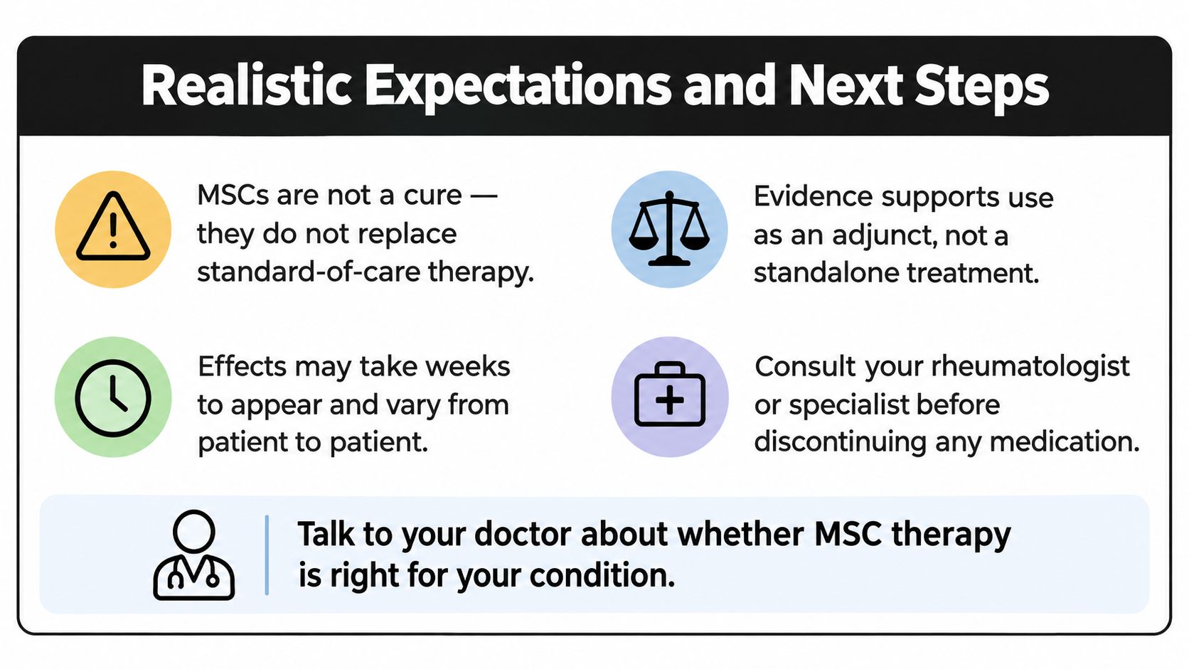 A graphic providing realistic expectations and next steps regarding the use of MSC therapy for patients.
