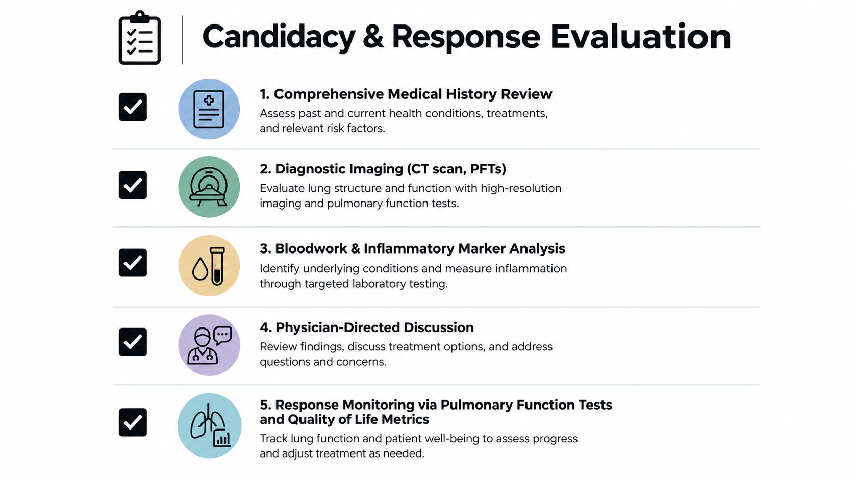 A five-step infographic titled Candidacy and Response Evaluation outlining the medical process for evaluating patient treatment.