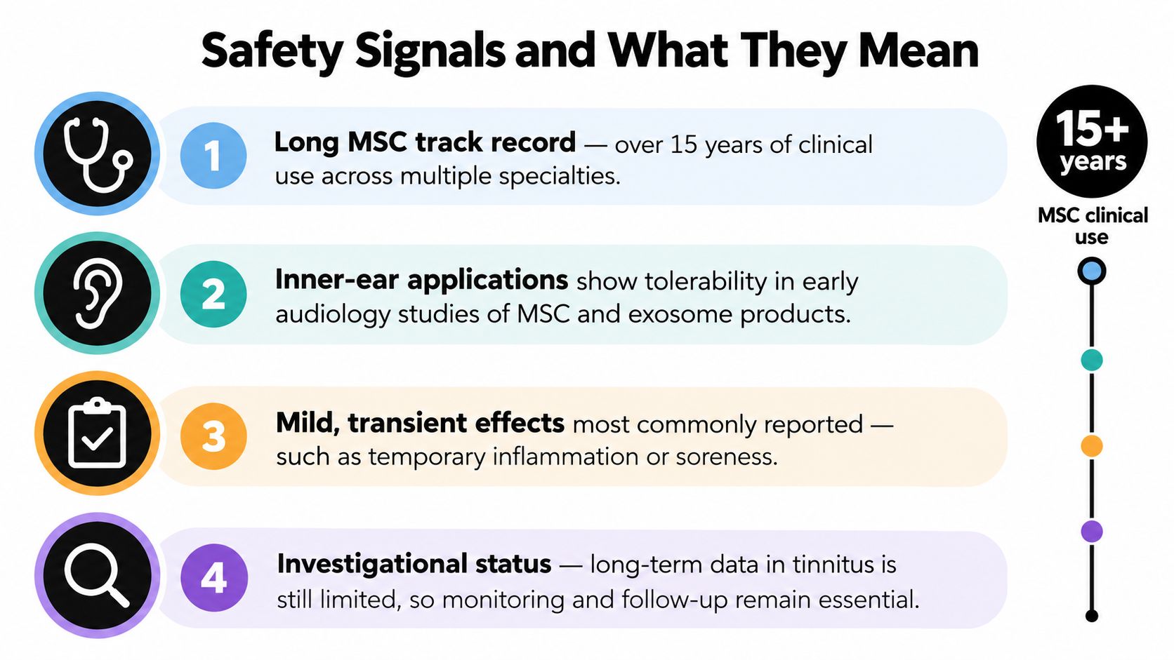 An infographic titled Safety Signals and What They Mean outlining four key safety considerations for MSC therapy.