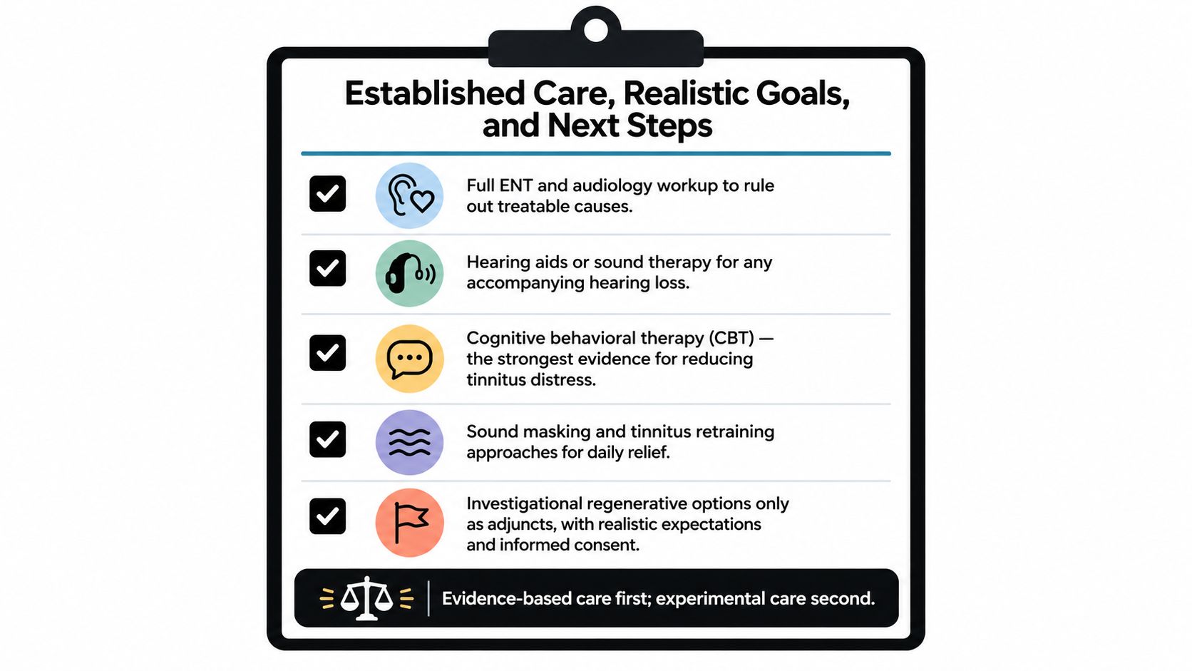 A clipboard graphic outlining evidence-based steps for tinnitus care, prioritizing clinical treatments over experimental options.