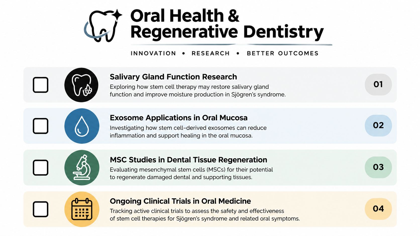 A list detailing four key areas of oral health research including stem cell therapy and regenerative dentistry.