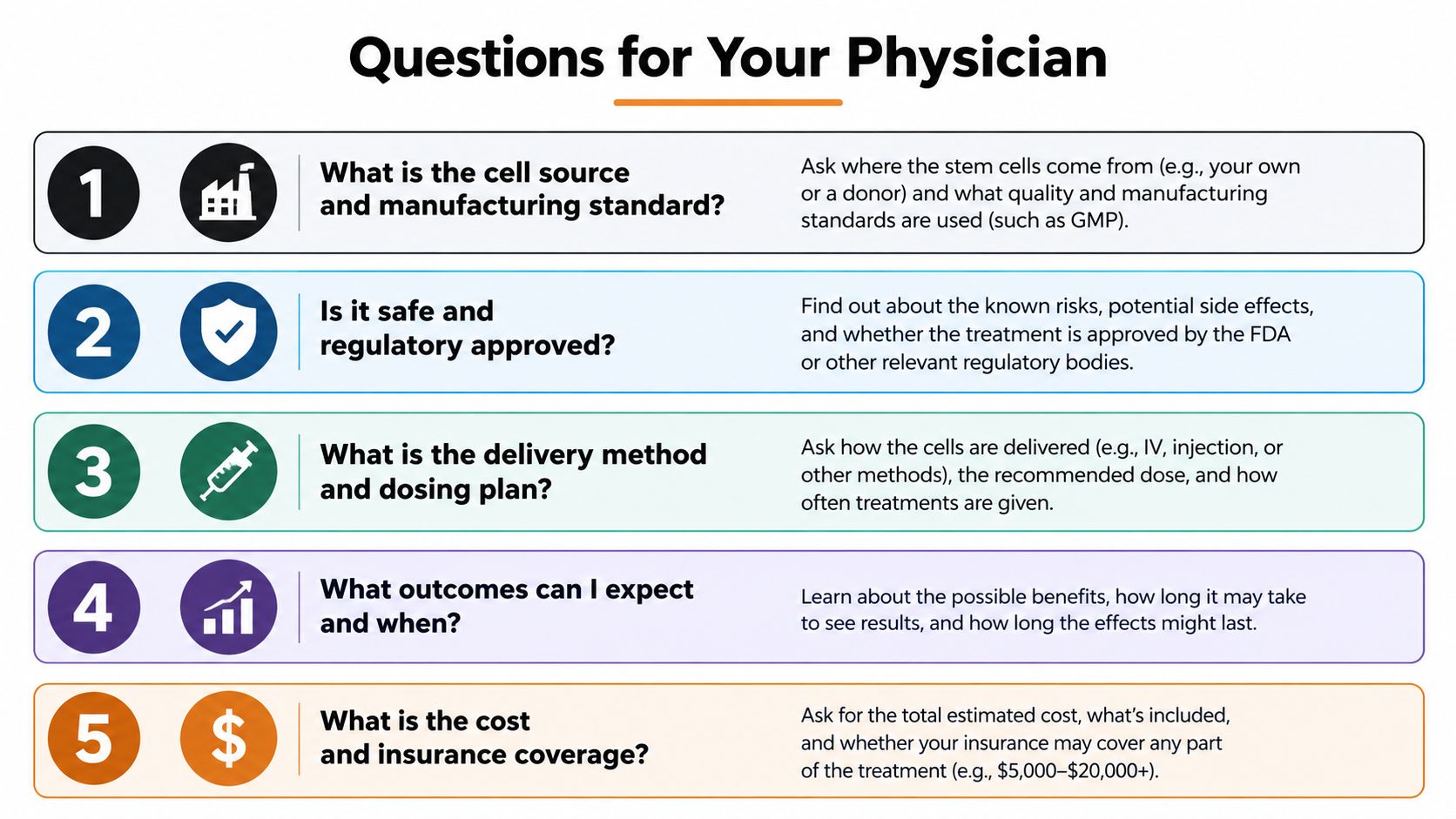 A list of five essential questions patients should ask their physician regarding stem cell therapy treatments.