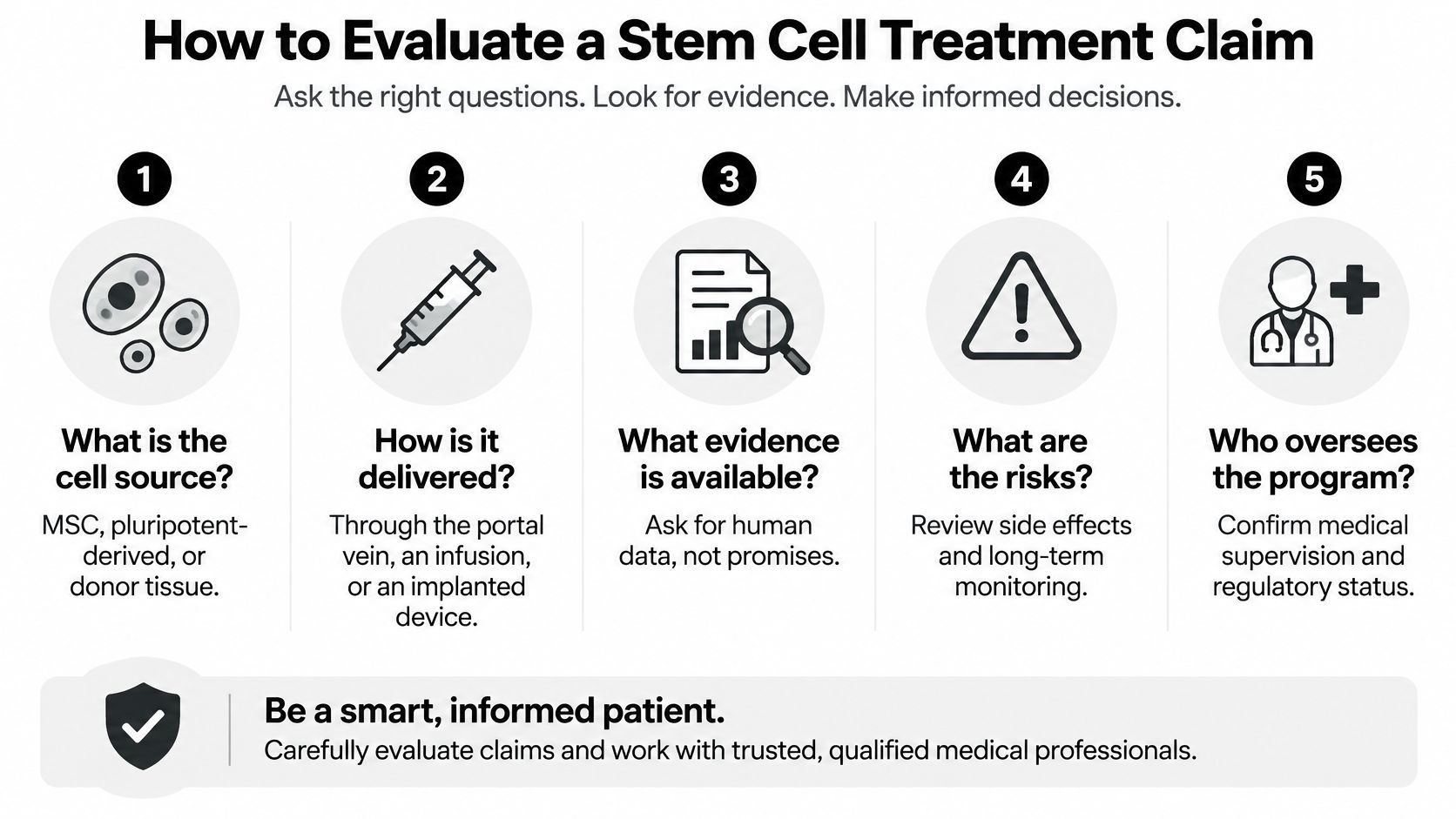 An infographic titled How to Evaluate a Stem Cell Treatment Claim, featuring five steps for patient evaluation.