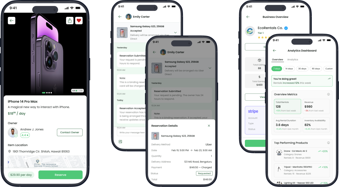 Five smartphone screens showing an app for renting products, displaying a product page for iPhone 14 Pro Max, reservation status and details, business overview, and an analytics dashboard with rental metrics and top products.