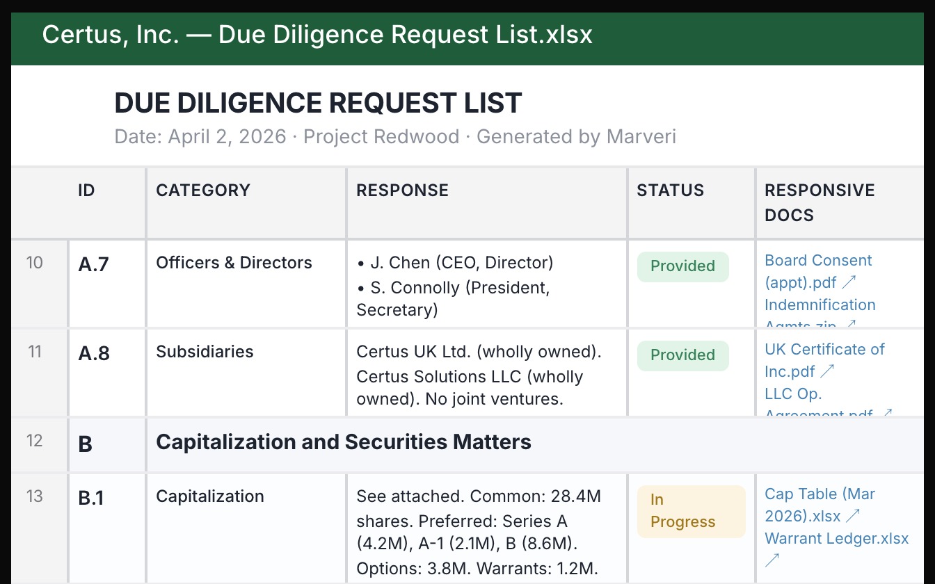 A due diligence request list with a Marveri response against each item