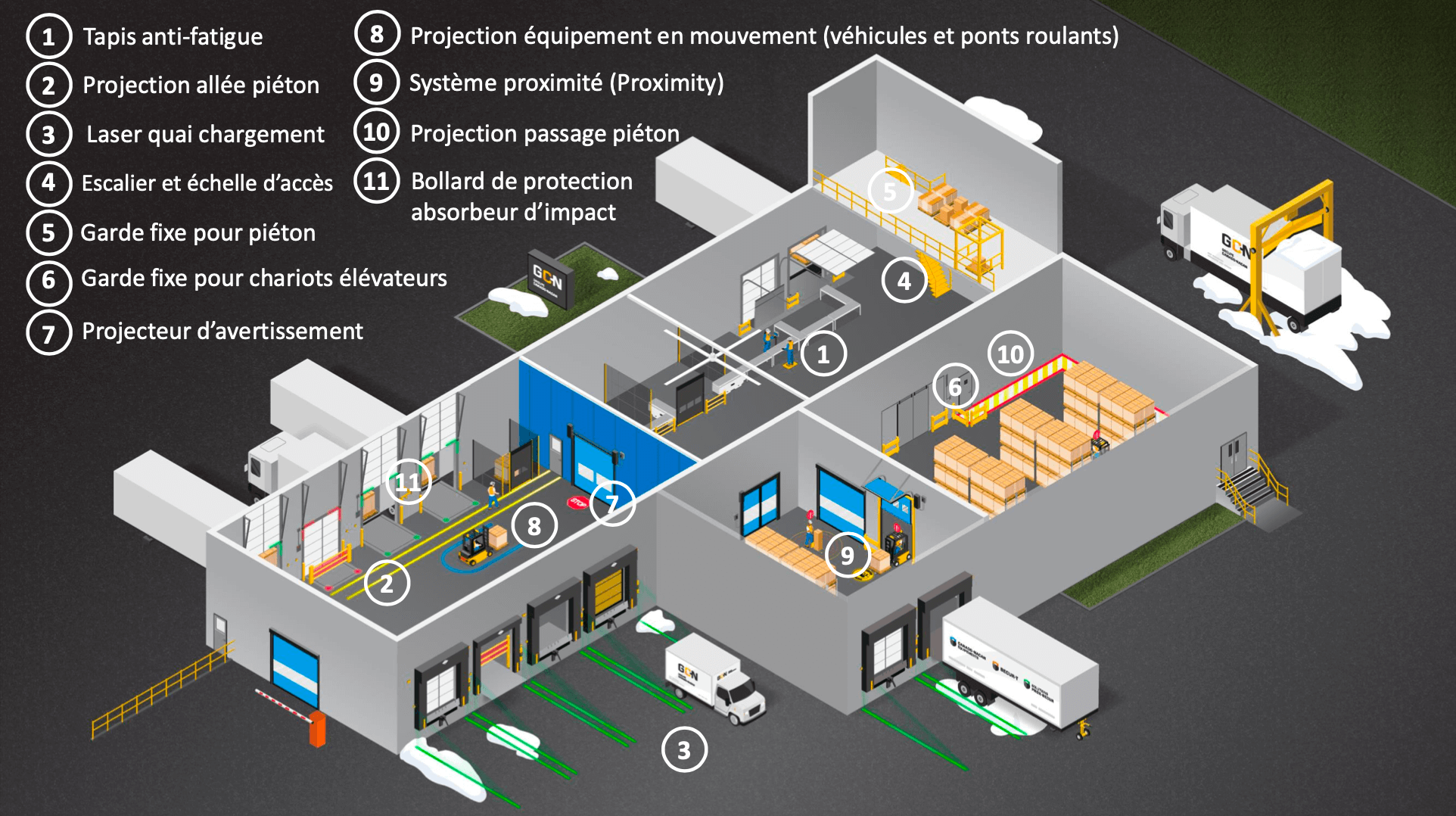 Les approches consultatives proposées par Solutions Prox-Secur