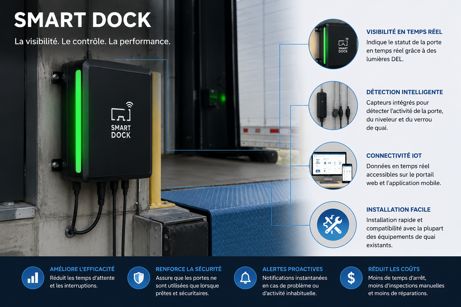 Smart Dock: How to Optimize Your Dock and Yard Management