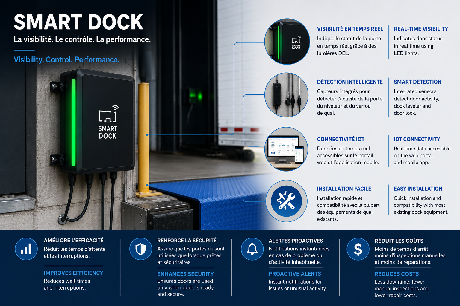 Smart Dock : comment optimiser la gestion de vos quais et de votre cour