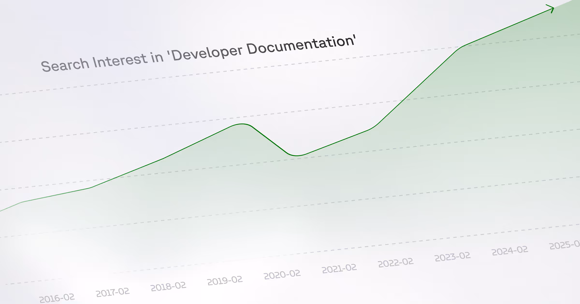 Why Documentation Is Now the Most Important Part of Your API