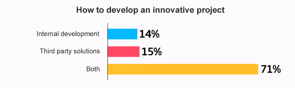 traducción how to build an innovative project