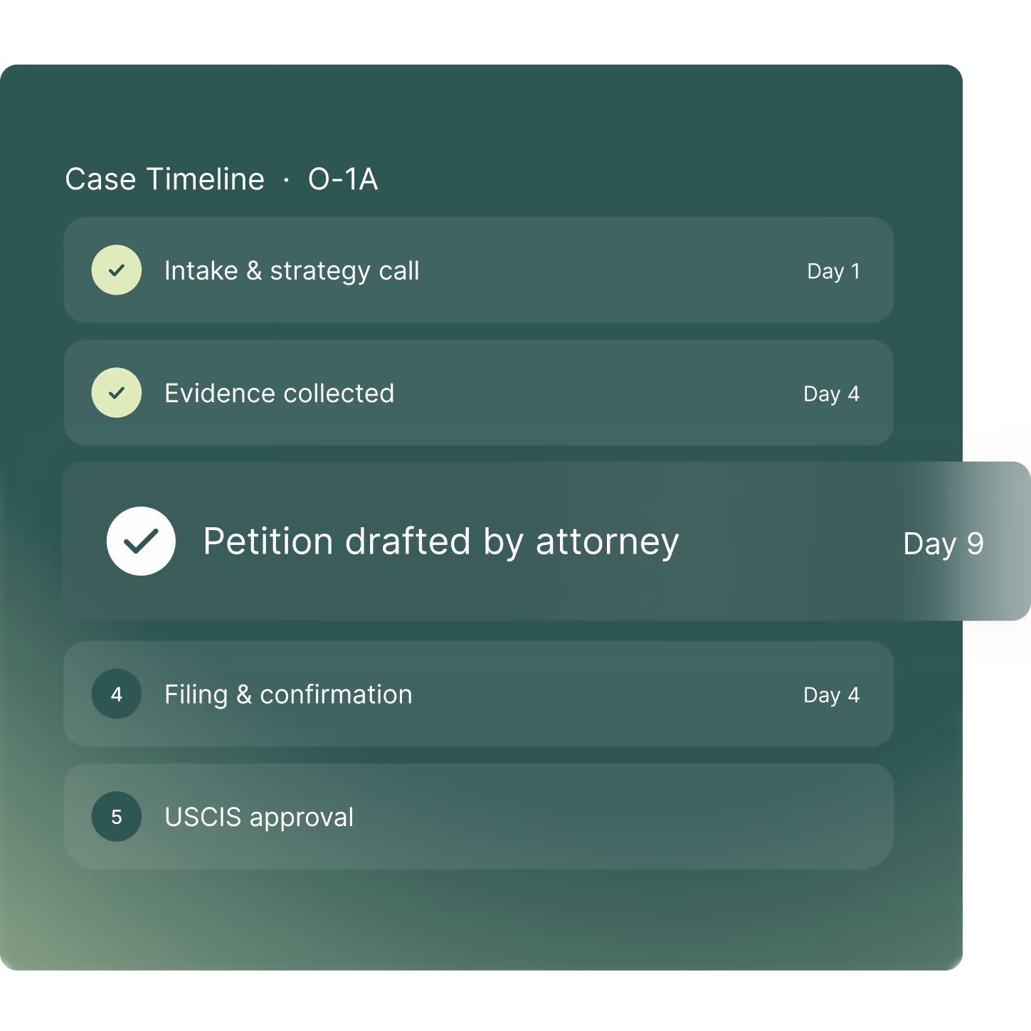 Step-by-step O-1A case timeline showing completed intake, evidence collection, and petition drafting stages, with filing and USCIS approval steps still pending.