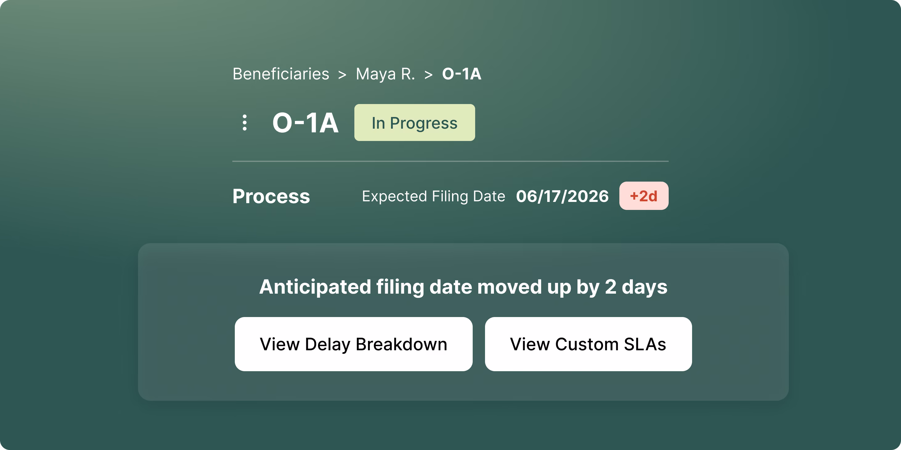 Case detail view for an O-1A petition marked 'In Progress,' showing the expected filing date moved up by two days, with buttons to view the delay breakdown and custom SLAs.