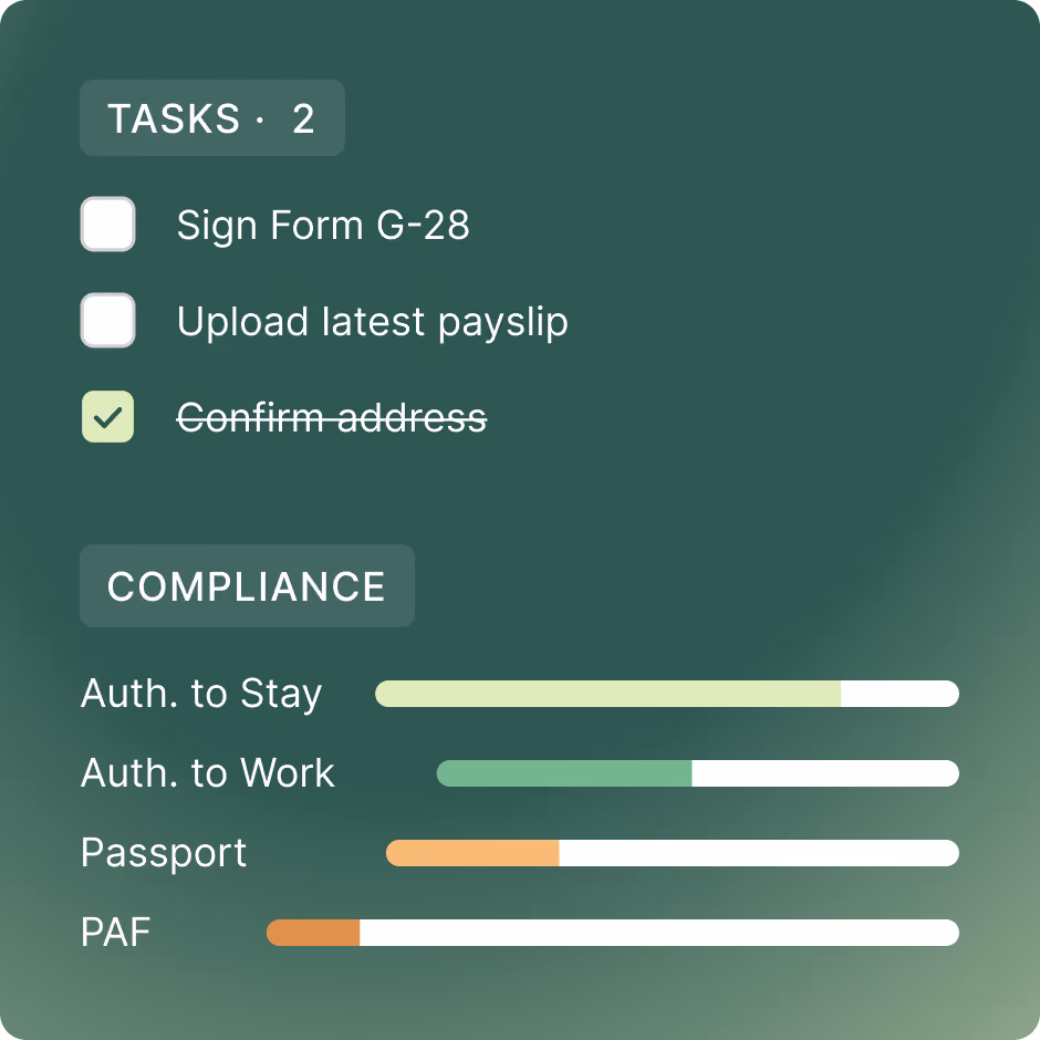Tasks and compliance panel showing two pending tasks, 'Sign Form G-28' and 'Upload latest payslip,' with 'Confirm address' completed, alongside compliance progress bars for Authorization to Stay, Authorization to Work, Passport, and PAF.