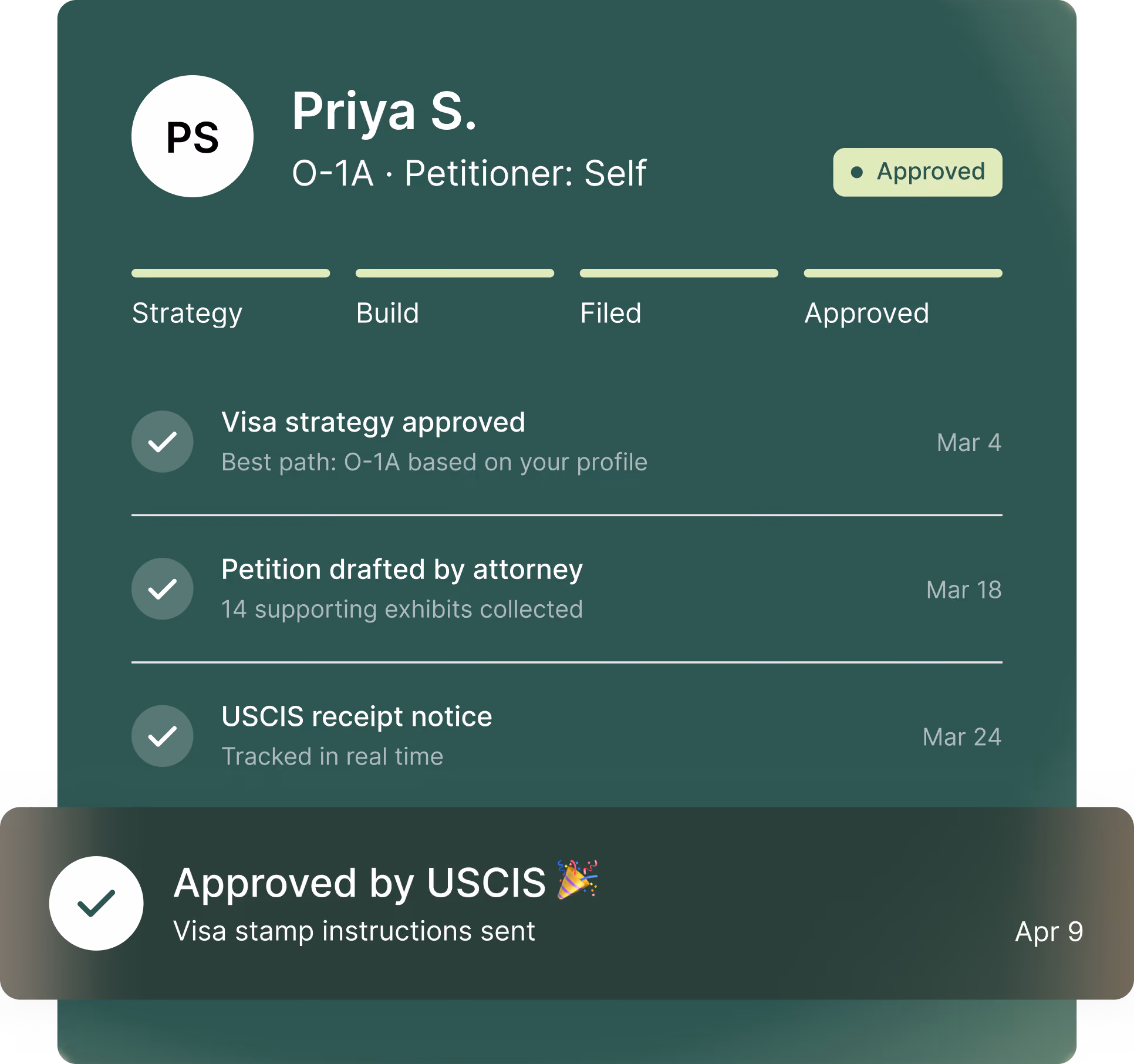 Case timeline for an O-1A self-petition showing progress through four stages—Strategy, Build, Filed, Approved—with milestones for visa strategy approval, petition drafting with 14 supporting exhibits, USCIS receipt notice, and final approval with visa stamp instructions sent