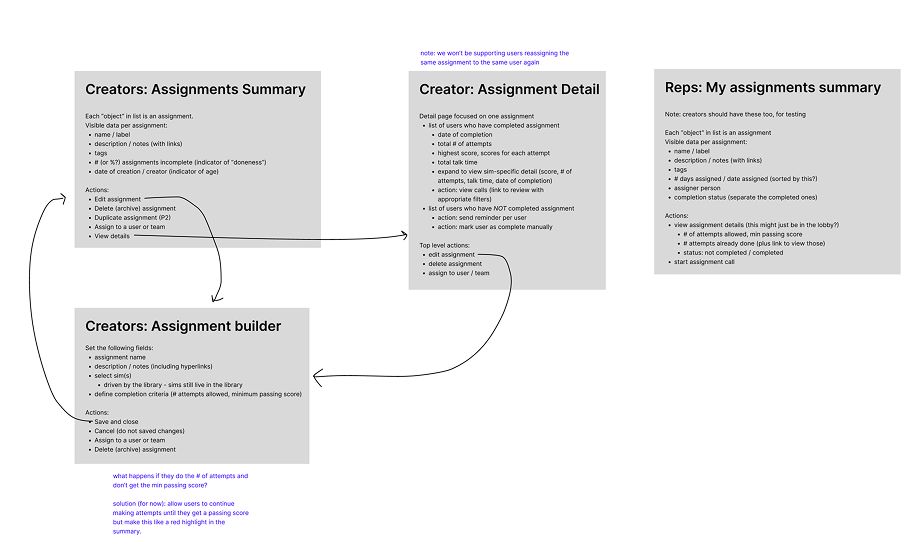 FigJam wireframes mapping the four core assignment screens before any high-fi design