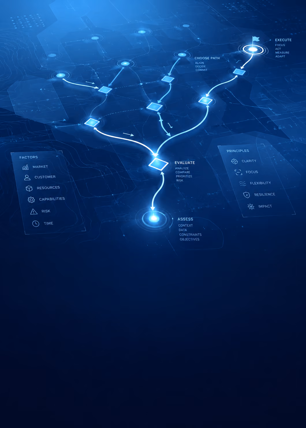 AI readiness and strategy