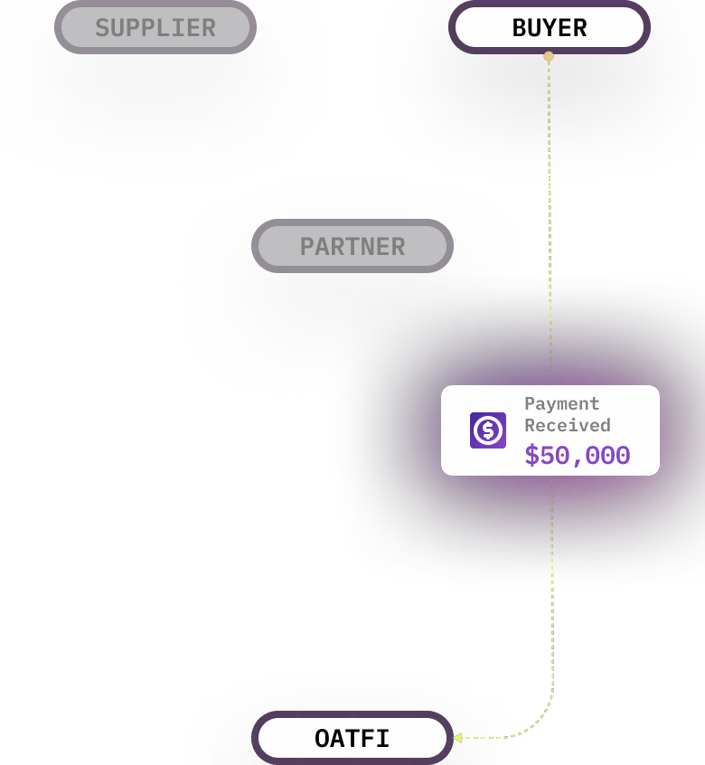 How it works step 3: business accepts offer and receives funding