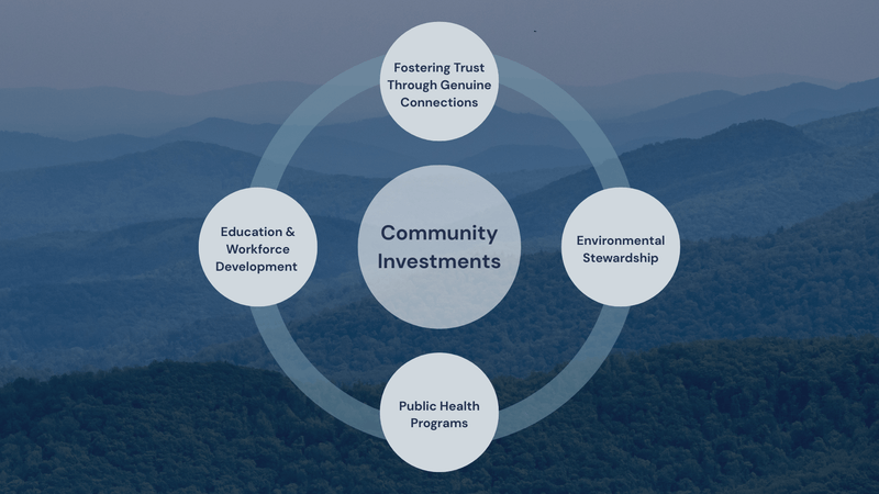 Community