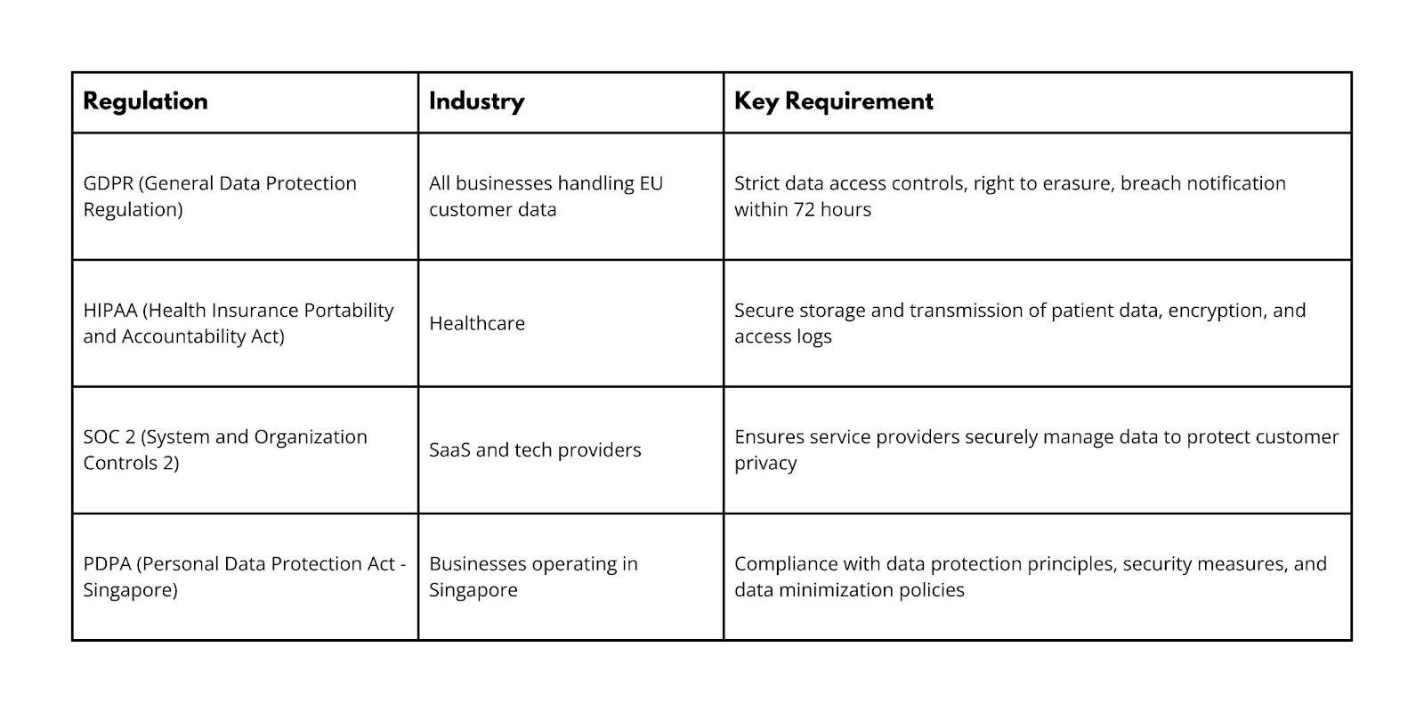 Navigating security, governance, and compliance in data storage - Applify