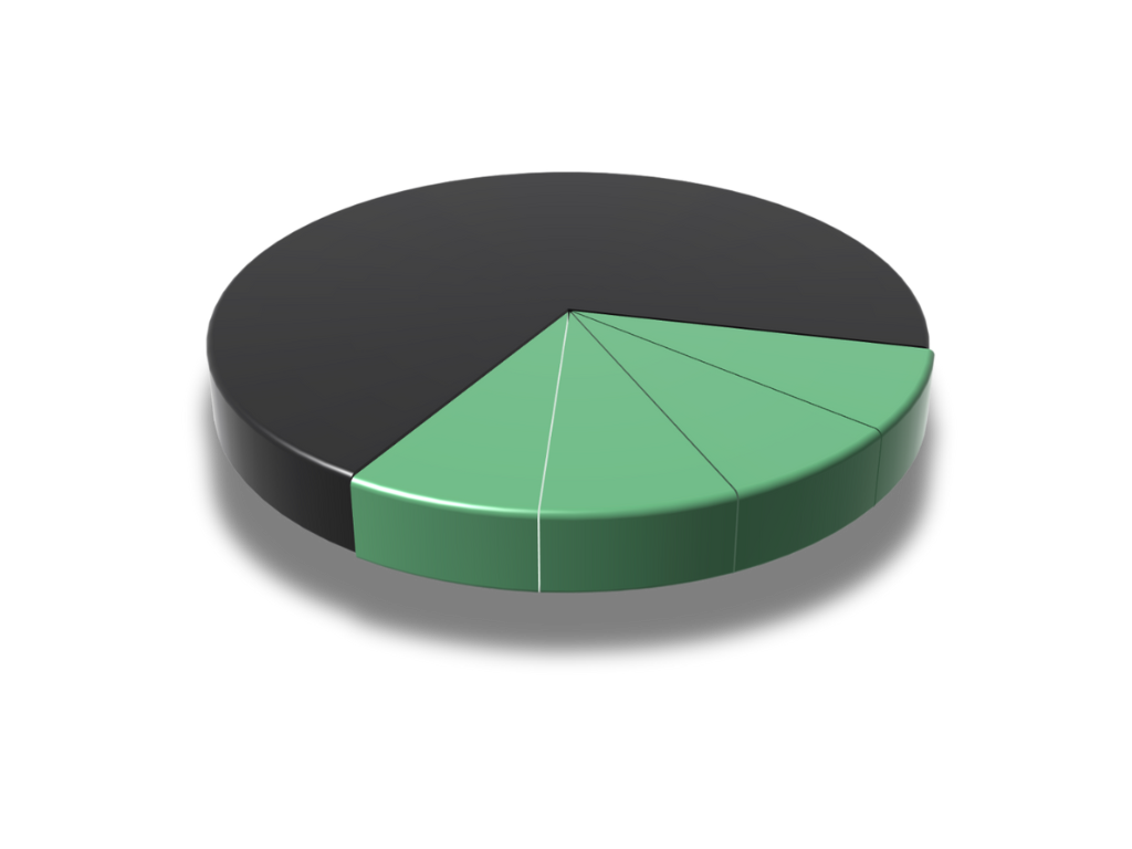 Grafik beschreibt wie viel Arbeit durch die Dienstleistung erspart wird.