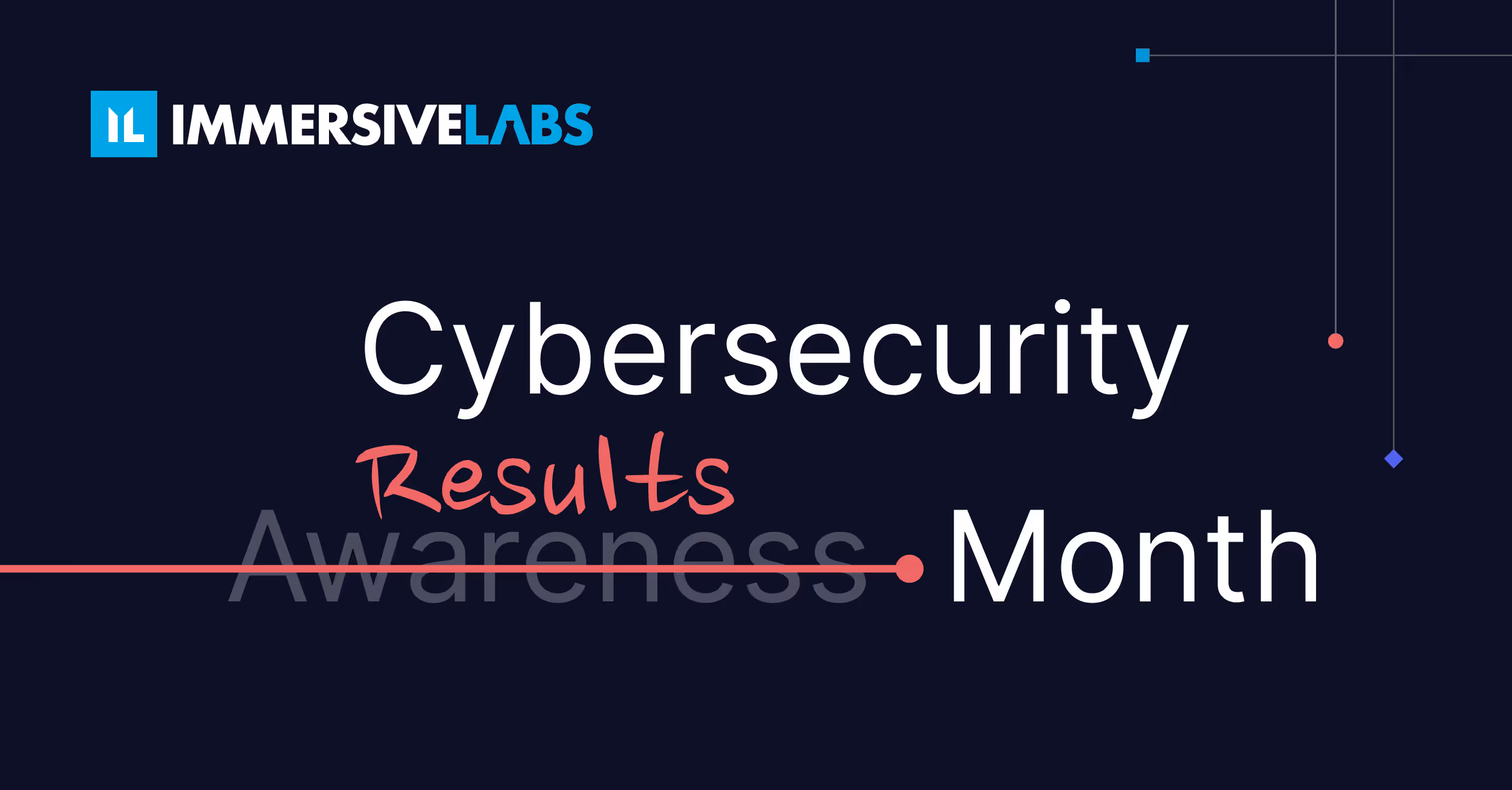 cyber security results month