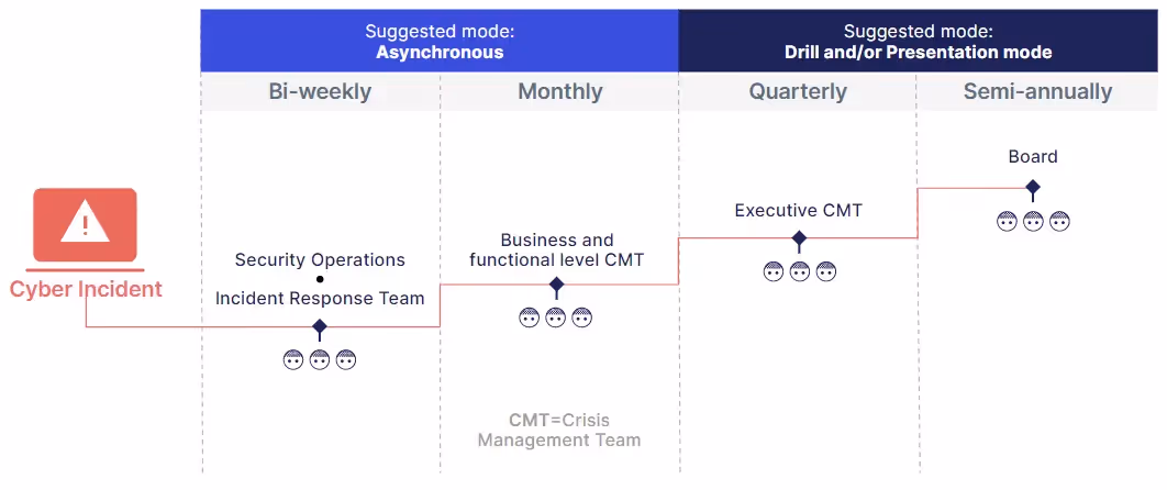 a diagram showing the different types of the customer journey