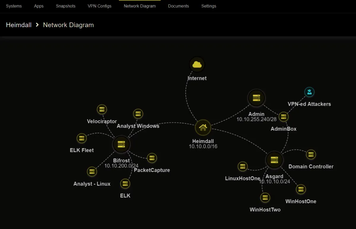 a screenshote map with several different locations