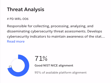 Threat analysis with 71% good NIST NICE alignment and 95% available platform alignment shown by blue circular chart.