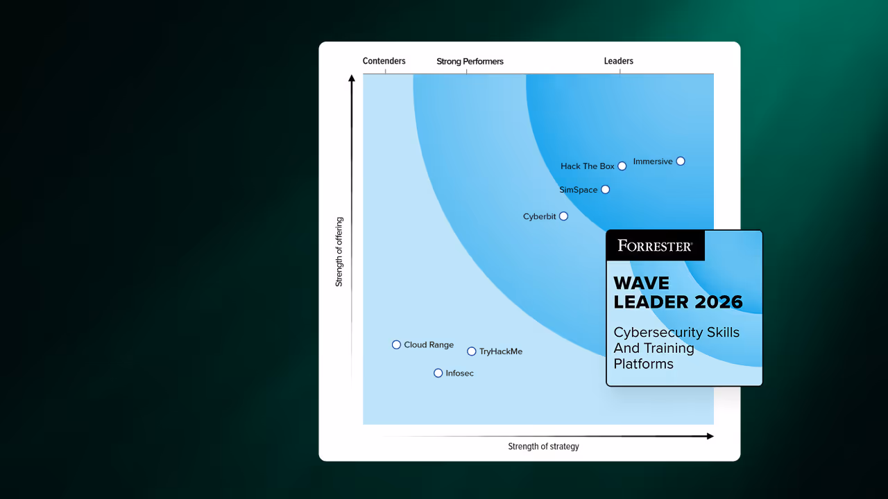 Forrester Wave 2026 chart showing leaders: Immersive, Hack The Box, SimSpace, Cyberbit in cybersecurity training.
