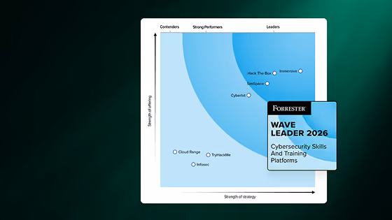 Forrester Wave 2026 chart showing cybersecurity training leaders with Hack The Box and Immersive top right.