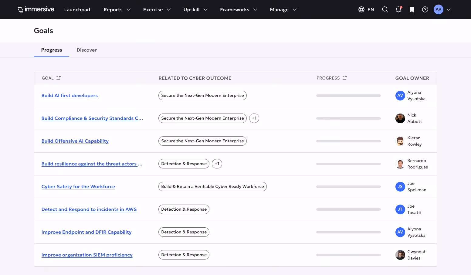 Dashboard showing progress of cybersecurity goals with owners and related cyber outcomes listed in a table.