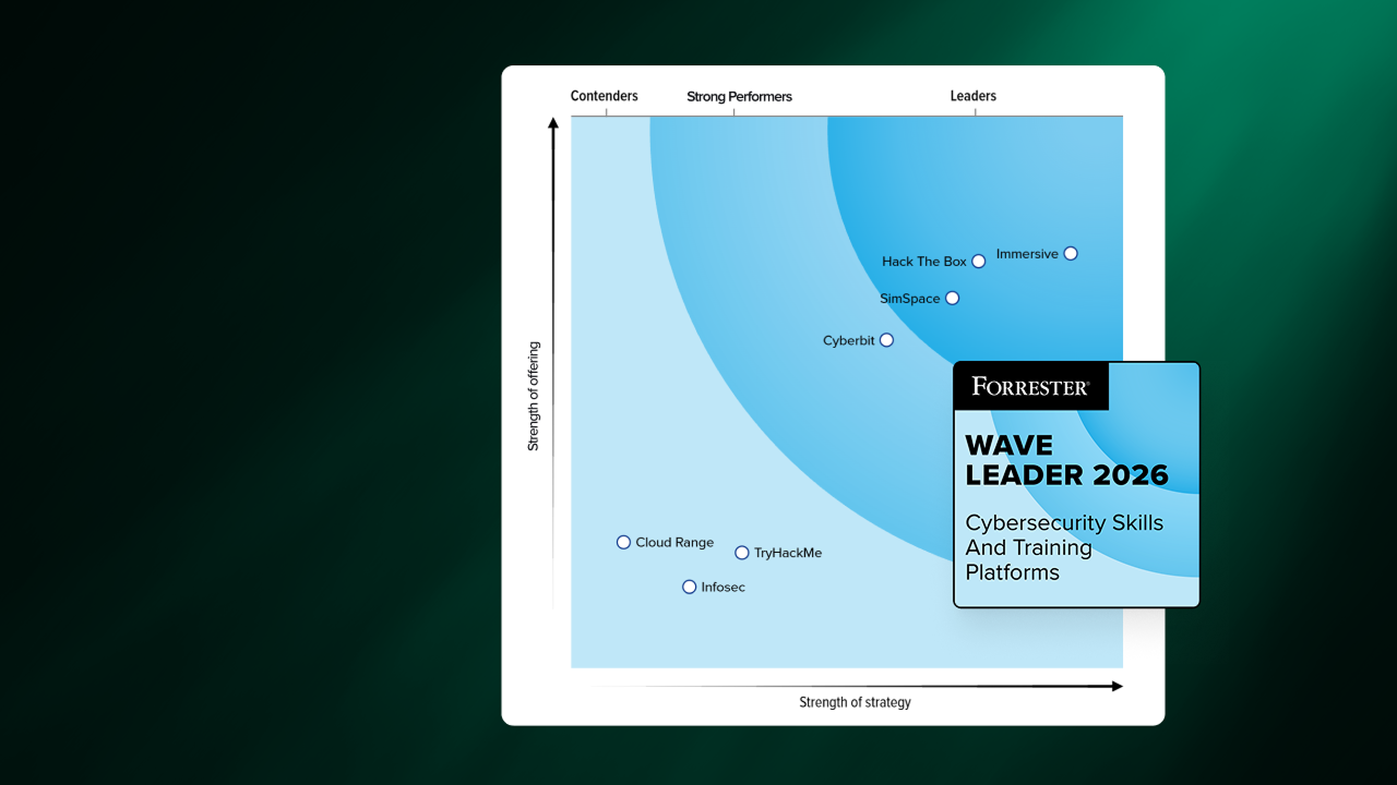 Forrester vendor comparison chart with the Wave Leader 2026 badge for Cybersecurity Skills and Training Platforms.
