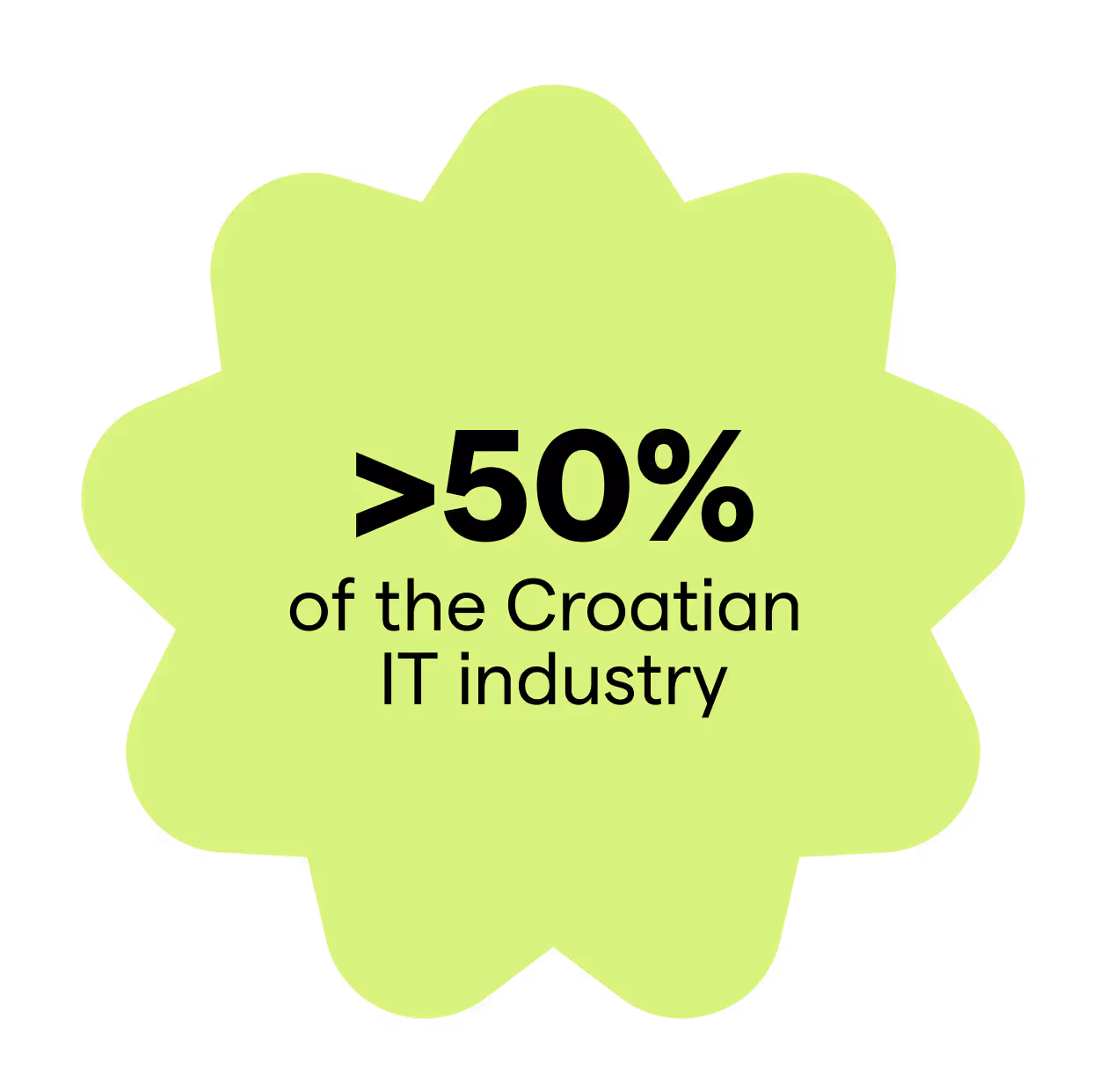 Tabu.hr — C2B sticker žuti — pokriveno 50% hrvatskog IT sektora