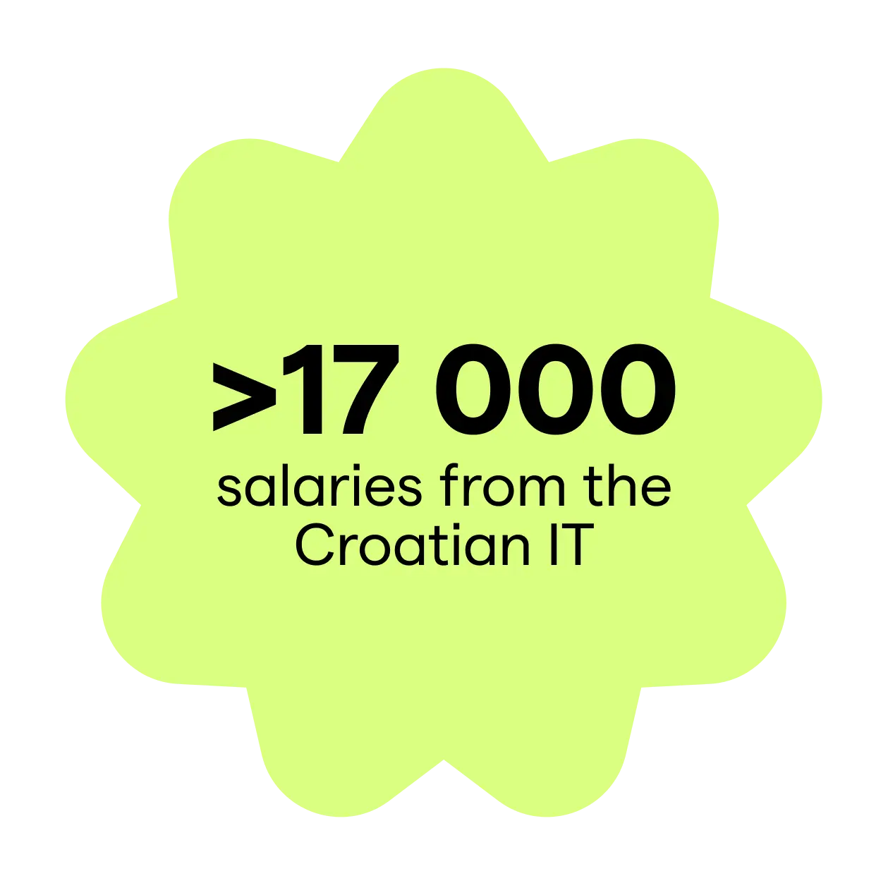 Tabu.hr — C2B sticker žuti — više od 15 000 plaća iz hrvatskog IT sektora