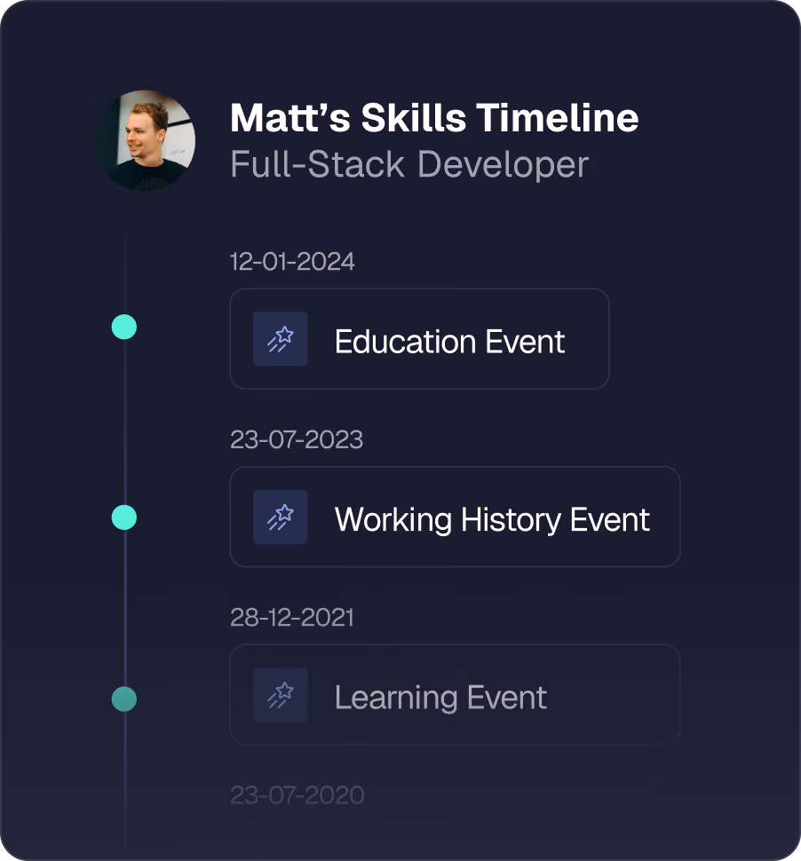 Skill supply workflow step