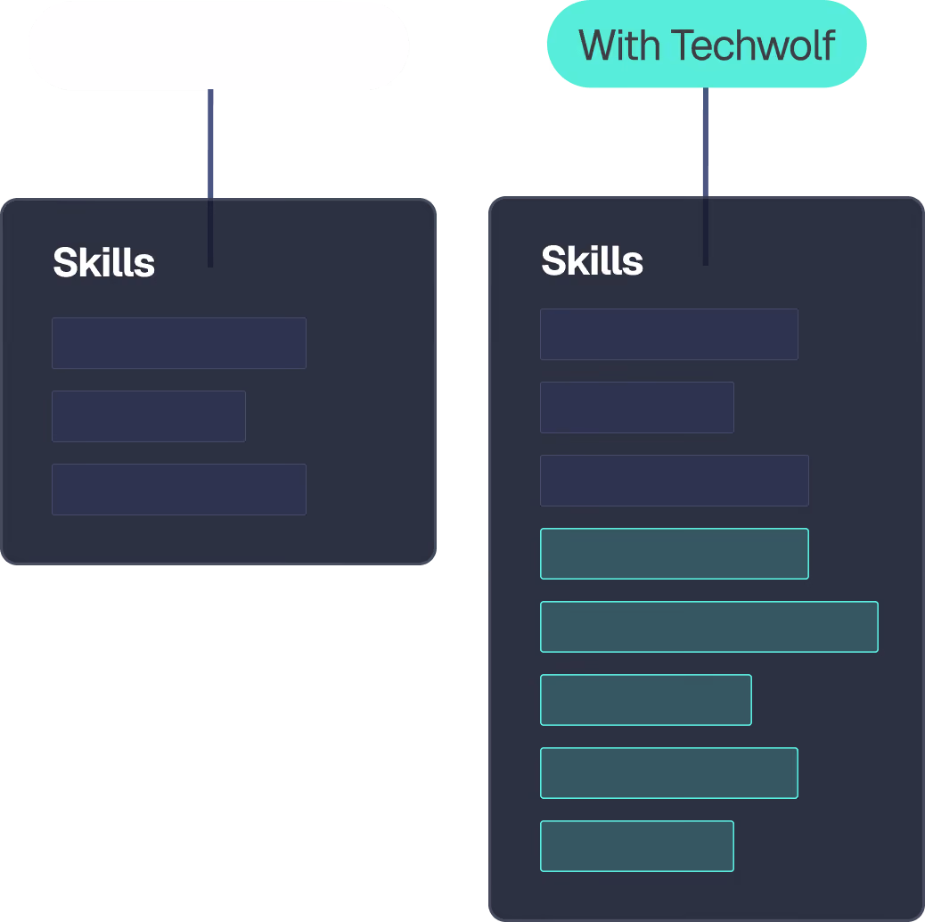Skill demand workflow step