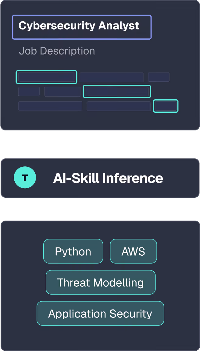 Skill demand workflow step