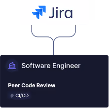 Jira work signals mapped to a software engineer's tasks