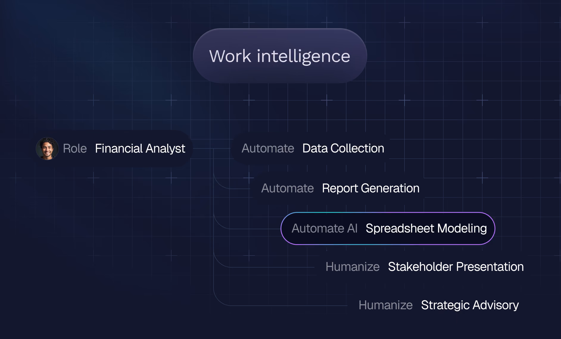 Work intelligence view in the TechWolf product